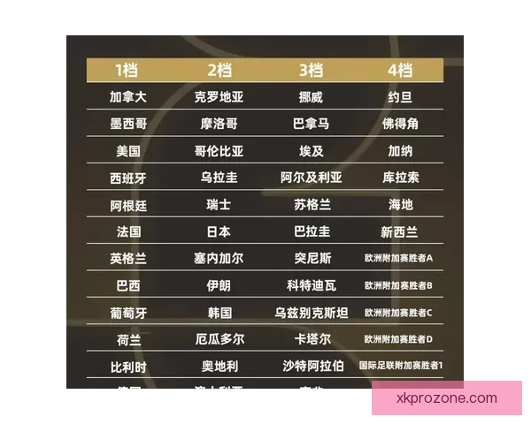 2026年世界杯完整赛程公布 揭晓32强晋级之路及各大精彩对决