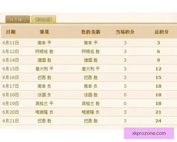 世界杯胜负竞猜分析指南 深度解析各队战术与数据趋势